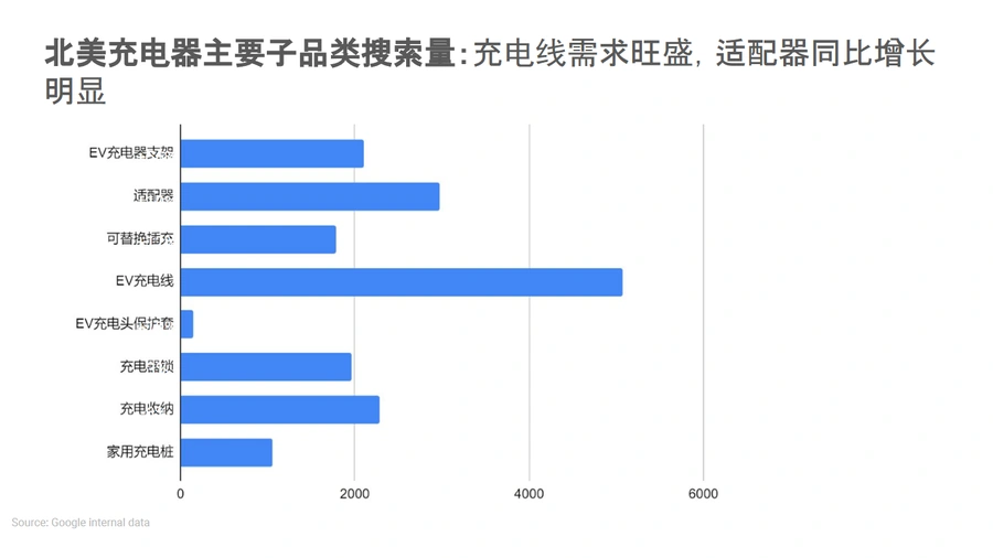 2024年全球汽配与摩配市场趋势及选品策略报告-文章场景图