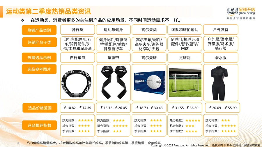 2024年第二季度亚马逊欧洲站选品趋势分析及推荐-文章场景图