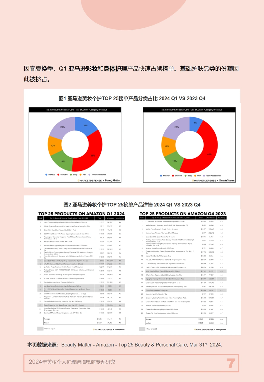 2024年美妆个护跨境电商趋势与策略报告-文章场景图