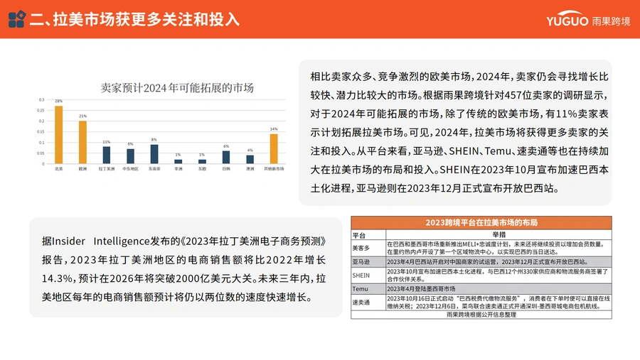 2024年跨境电商行业趋势报告-文章场景图