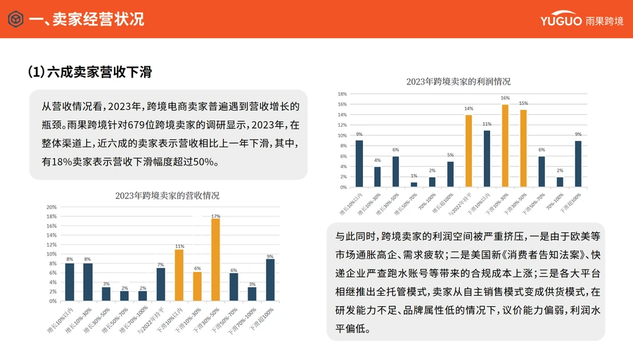 2024年跨境电商行业趋势报告-文章简介图