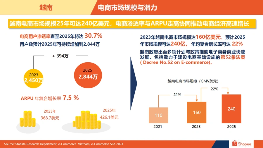 2024新加坡与越南电商市场深度解析报告-文章场景图