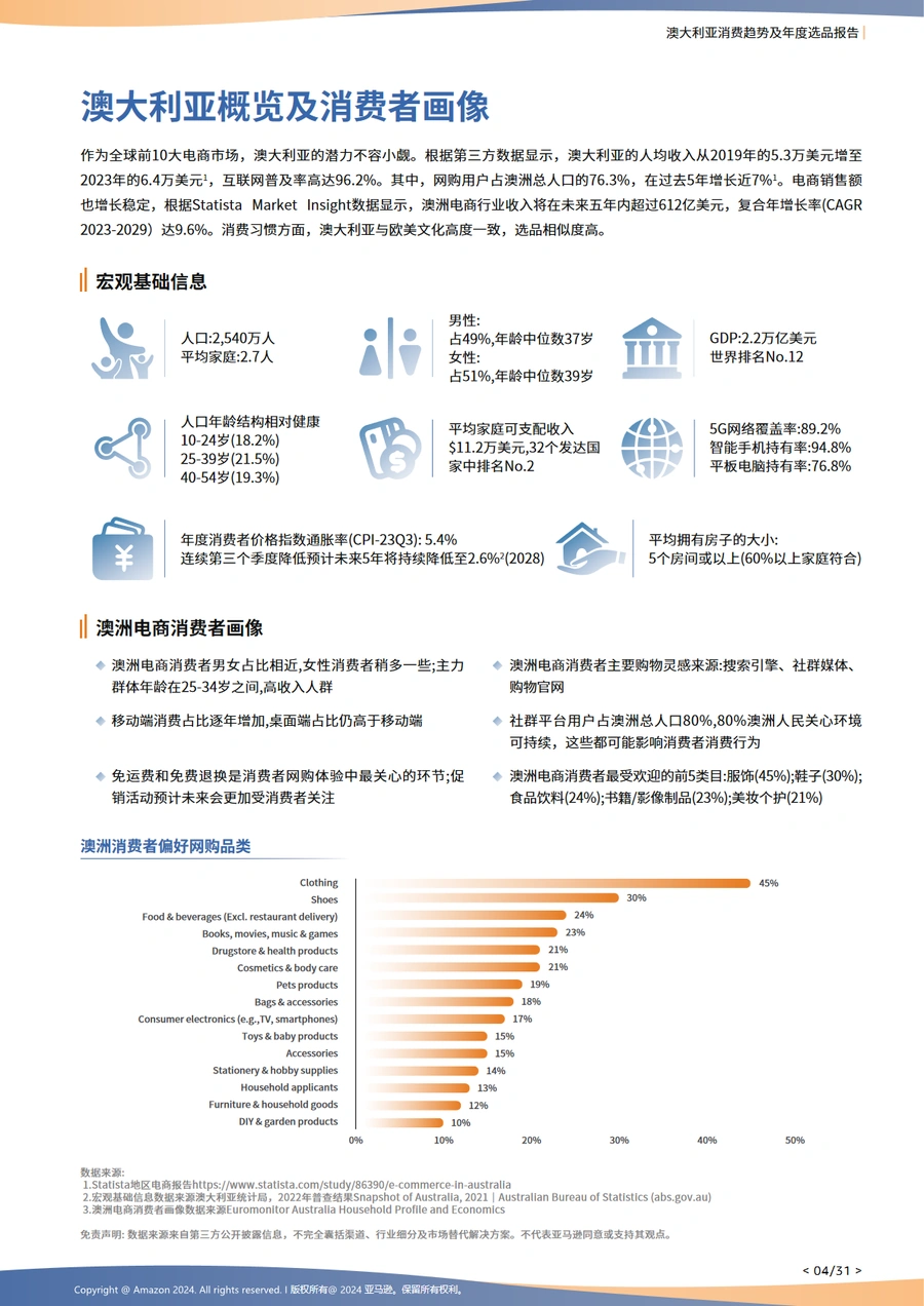 2024澳大利亚电商消费洞察及亚马逊澳大利亚选品洞察-文章简介图