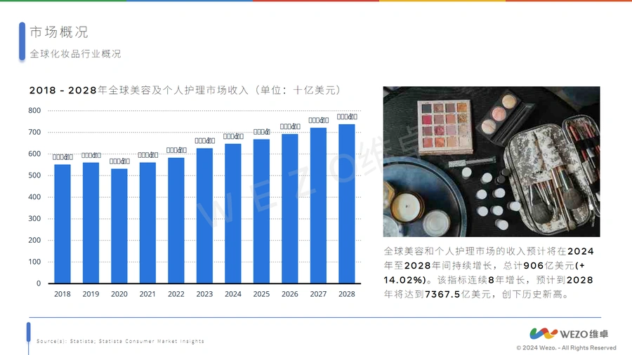 2024美国化妆品行业市场趋势与跨境电商机会分析报告-文章简介图
