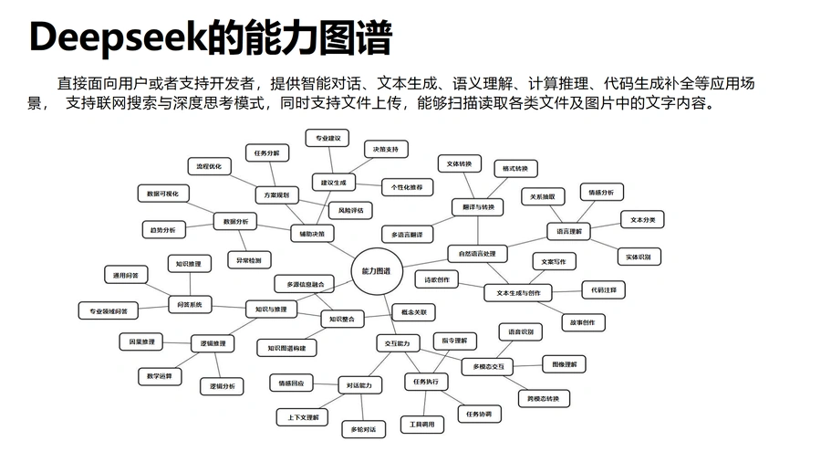 2025年DeepSeek应用指南:跨境电商高效解决方案-文章简介图