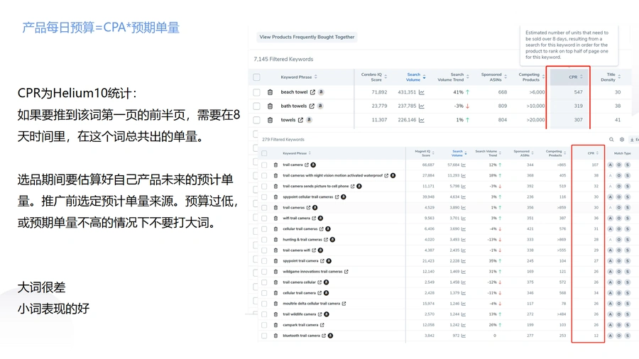 亚马逊广告中高阶运营实战指南-文章场景图