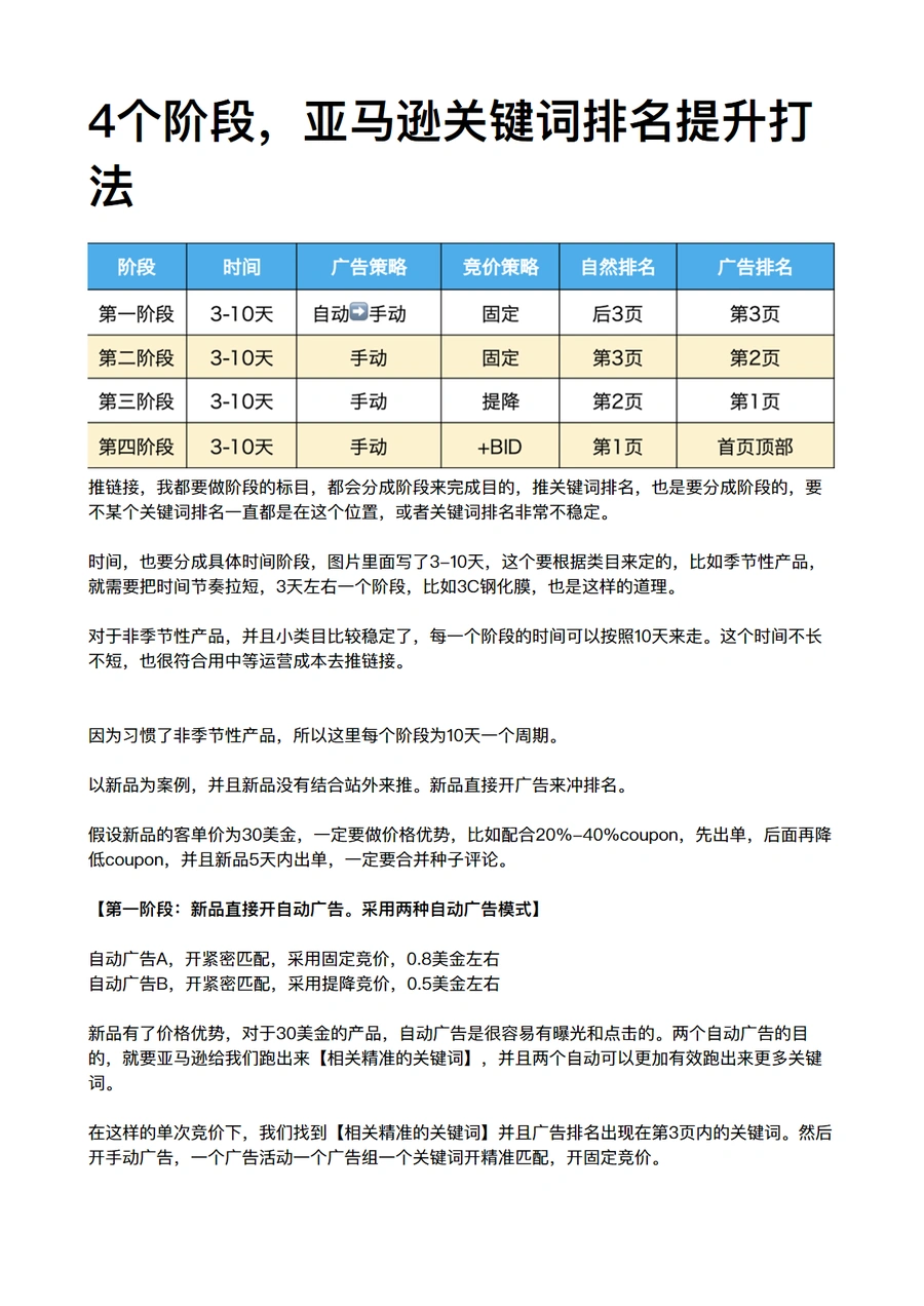 亚马逊关键词排名提升四阶段打法-3页