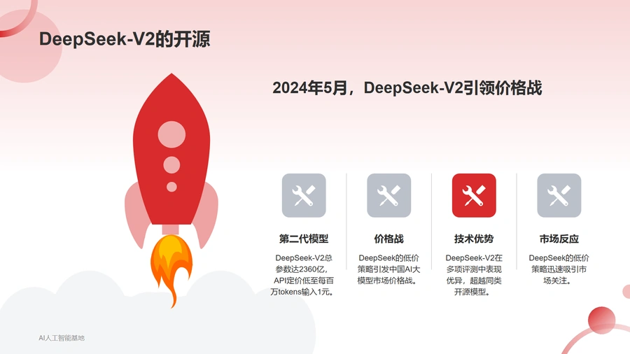 2025年DeepSeek爆火详细报告:AI大模型竞争格局与跨境电商技术启示-文章简介图