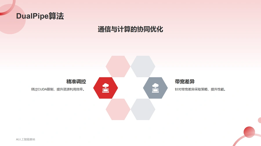 2025年DeepSeek爆火详细报告:AI大模型竞争格局与跨境电商技术启示-文章场景图
