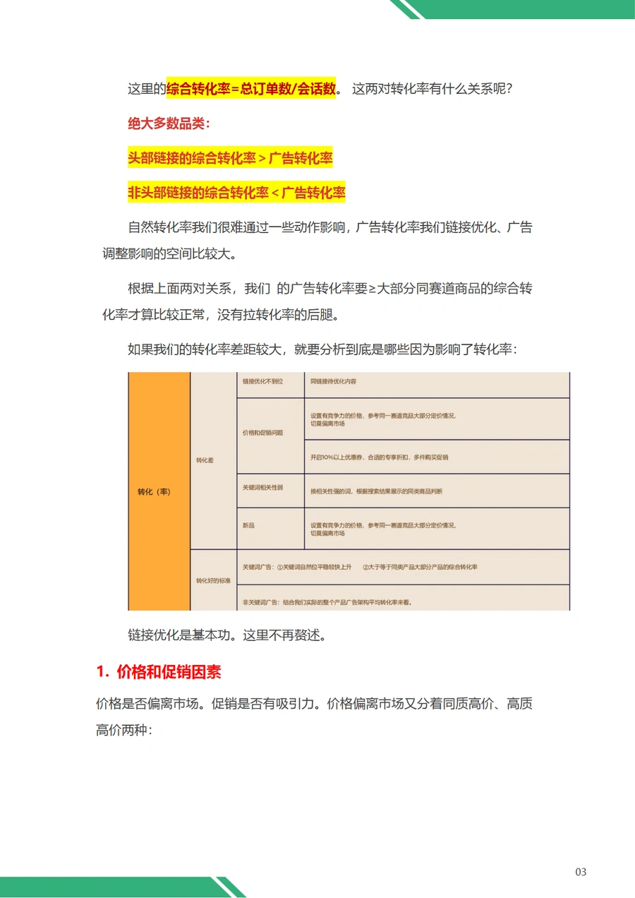 2025亚马逊Listing利润分析优化SOP-文章场景图