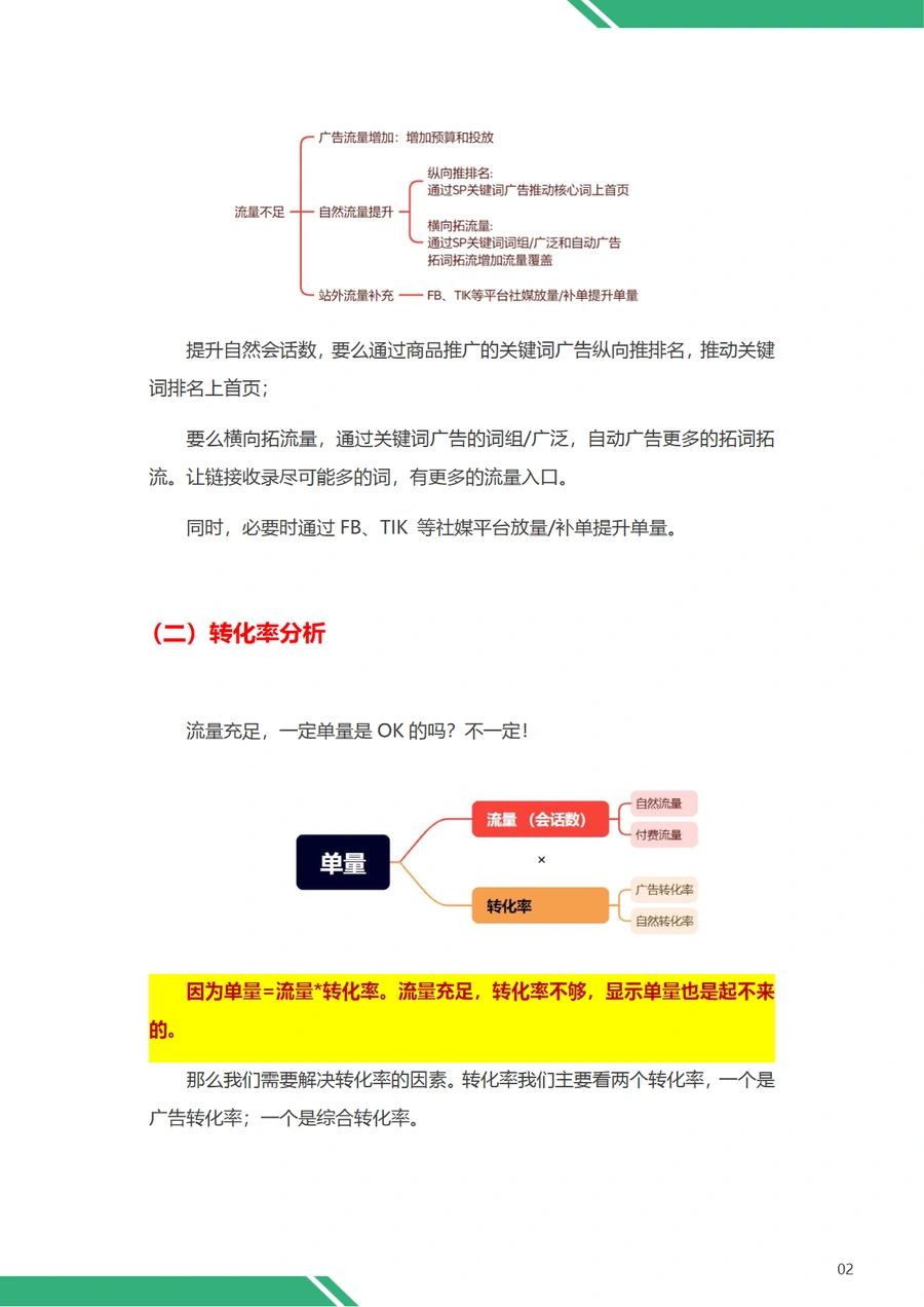 2025亚马逊Listing利润分析优化SOP-文章简介图