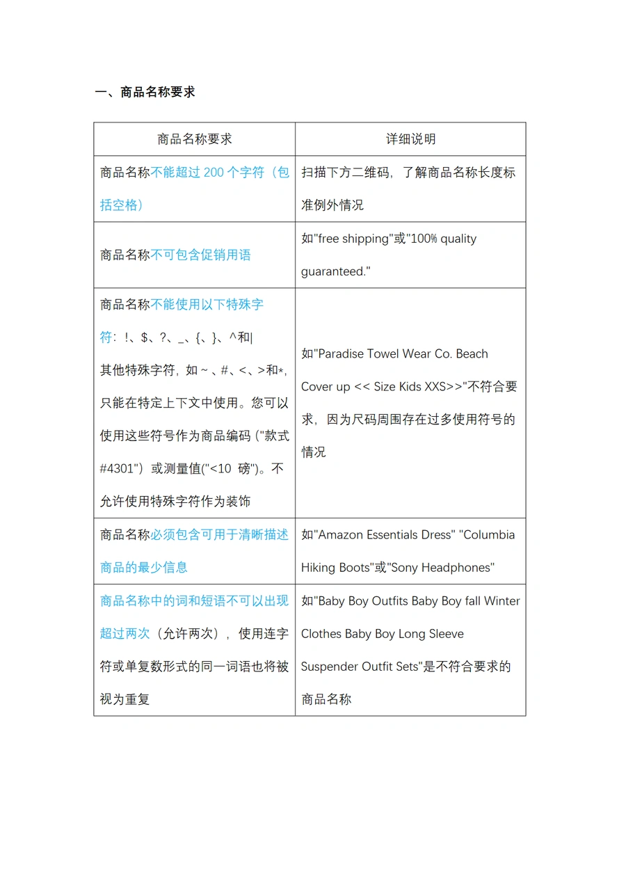 2025亚马逊Listing标题新规指南-优化版-文章简介图