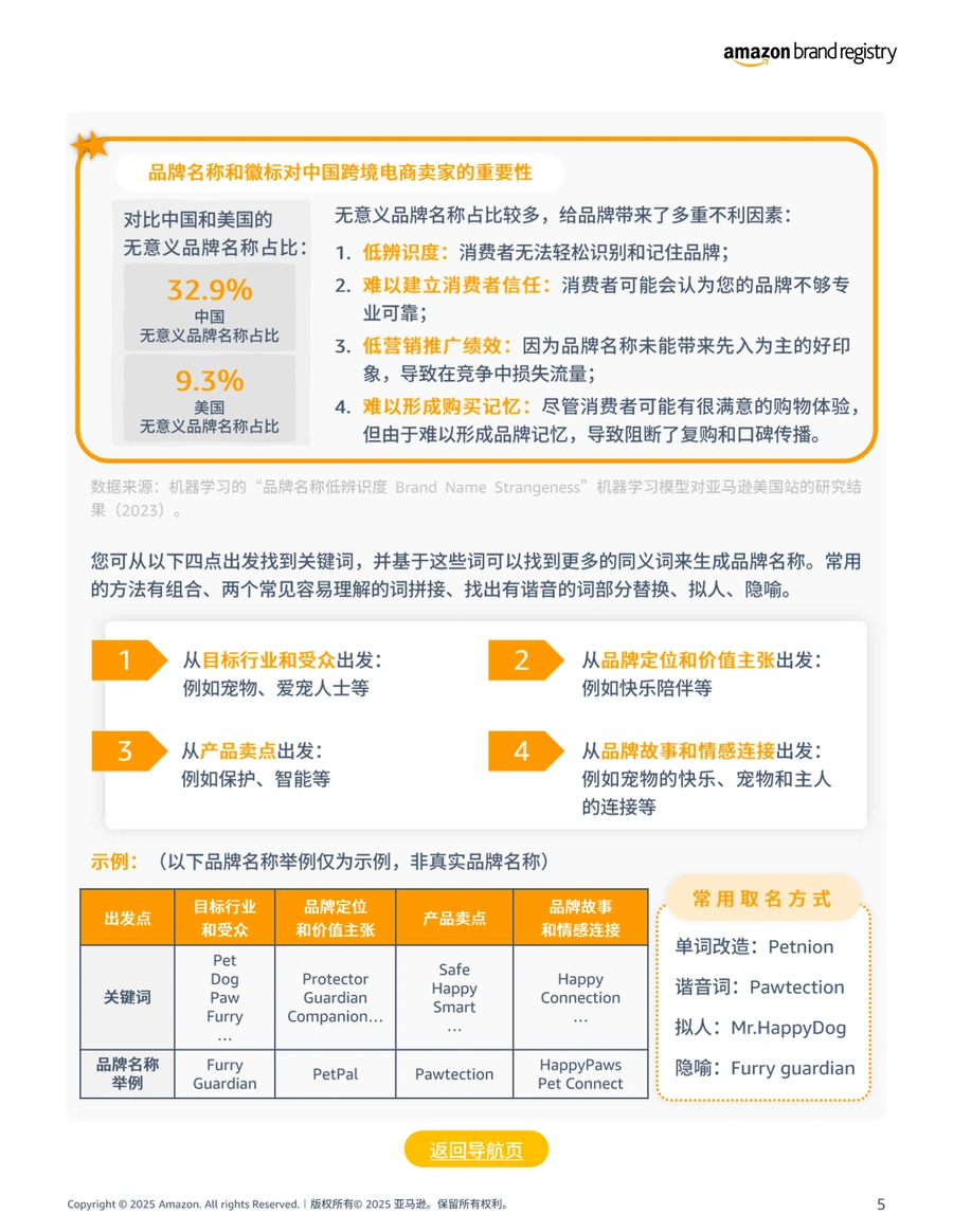 2025亚马逊品牌注册申请流程指南-文章简介图