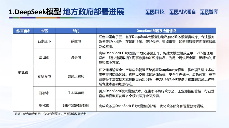 2025年DeepSeek完全实用手册V1.5-文章场景图