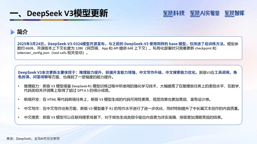 2025年DeepSeek完全实用手册V1.5-文章简介图
