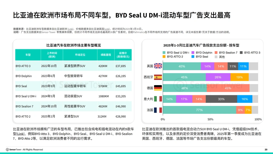 2025年亚太电动汽车消费电子与家用电器品牌欧洲市场数字广告投放洞察报告-文章场景图