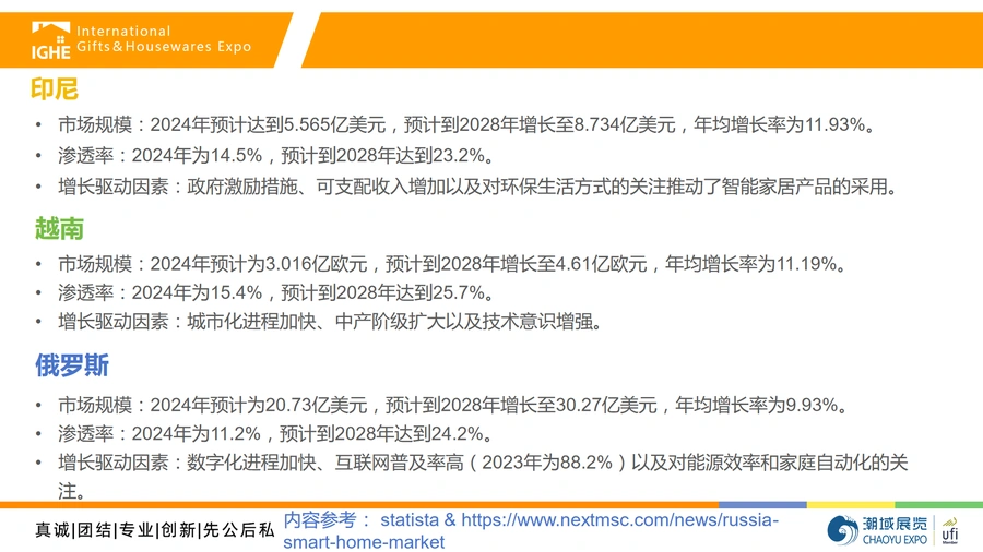 2025年印尼越南俄罗斯智能家居市场调研与选品策略报告-文章简介图