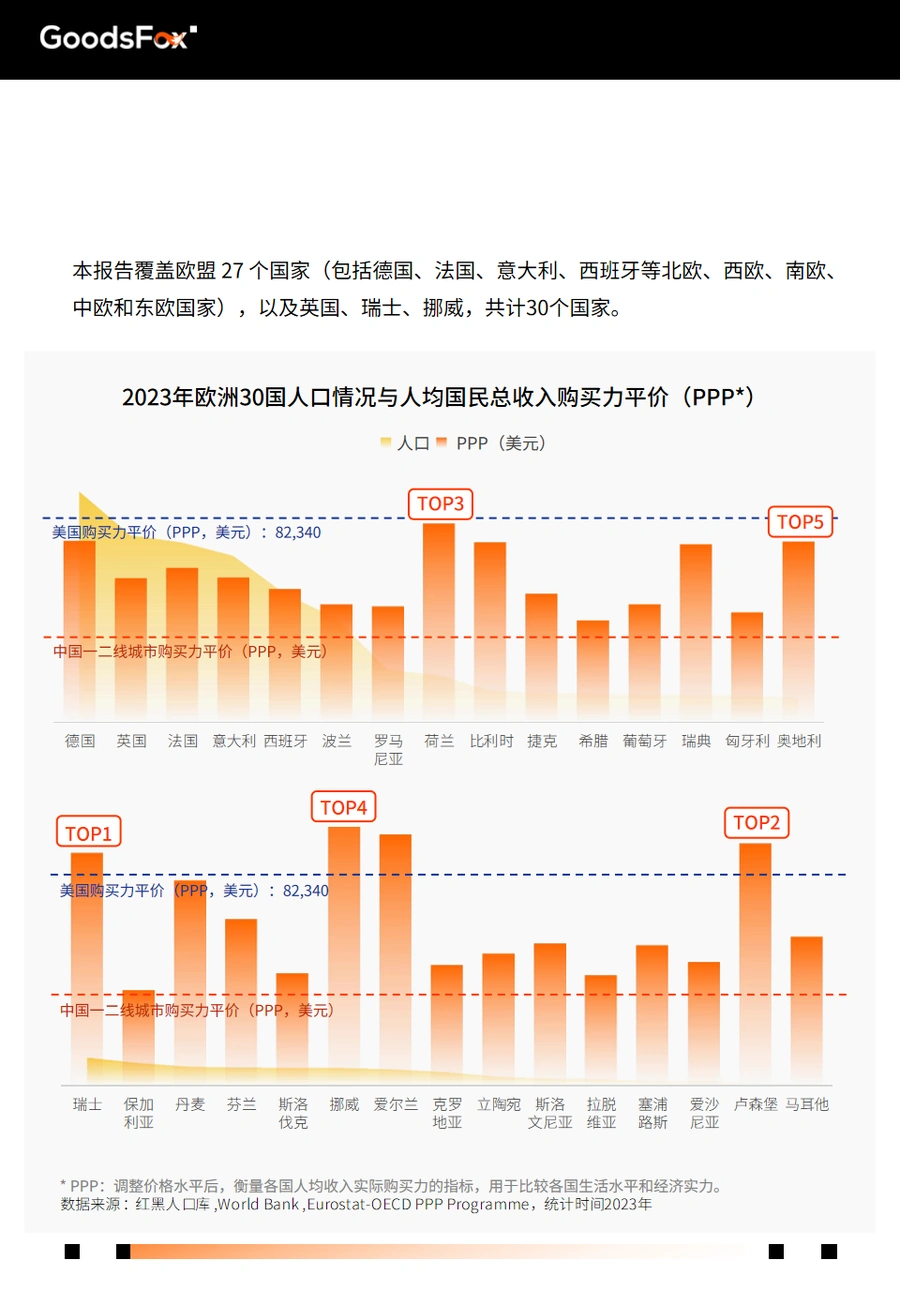 2025年欧洲跨境电商市场洞察与营销策略报告-文章简介图