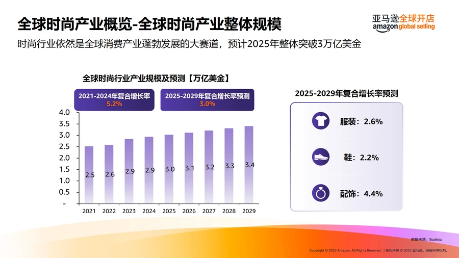 2025海外春夏时尚潮流趋势洞见及选品推荐-文章简介图