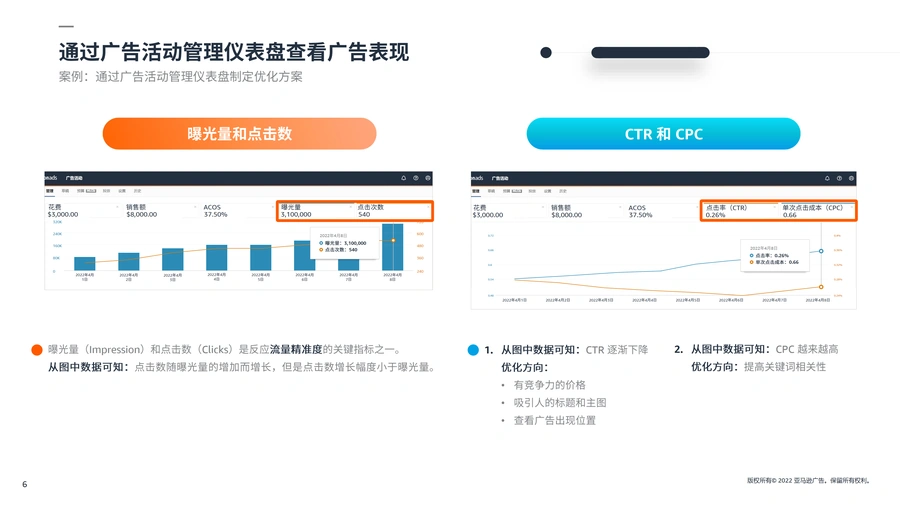 亚马逊广告优化指南:爆款打造与新品广告表现提升-文章简介图