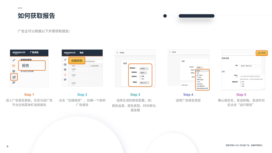 亚马逊广告优化指南:爆款打造与新品广告表现提升-文章场景图