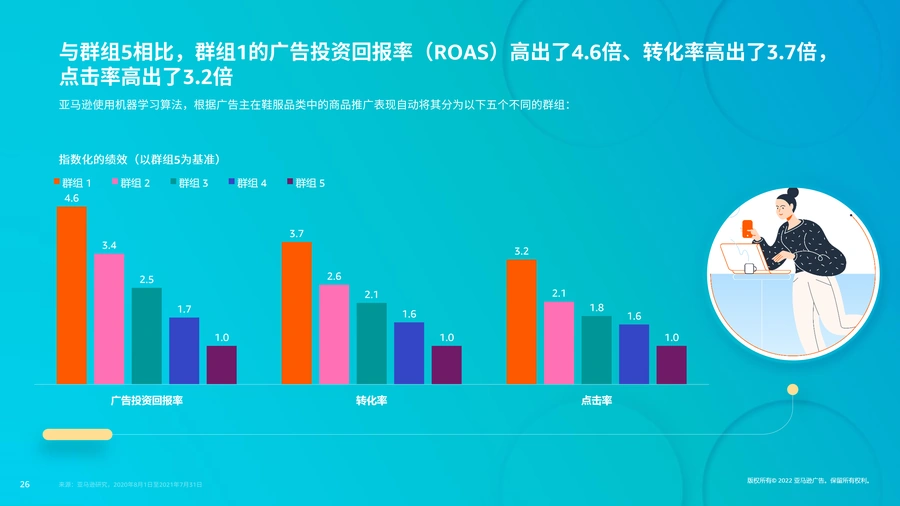 亚马逊广告进阶技巧与热门行业商机指南-文章场景图