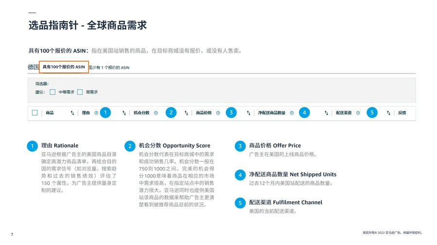 亚马逊广告进阶技巧与热门行业商机指南-文章简介图