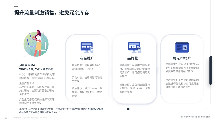 亚马逊广告进阶技巧:为不同物流方案制定广告策略-文章场景图