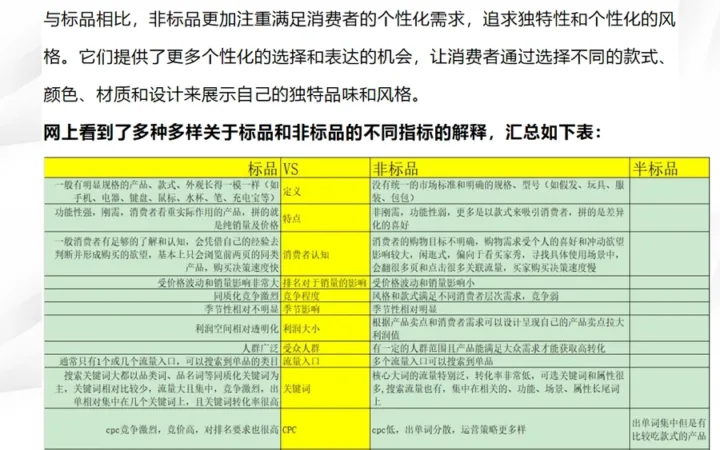 亚马逊非标品最全面的新品打法-16页