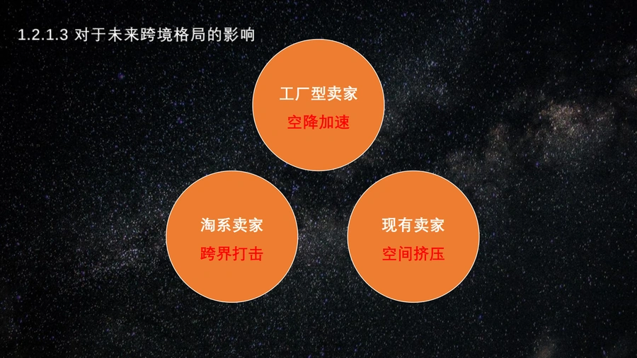 AI时代下如何搭建有竞争力的亚马逊运营体系-文章场景图