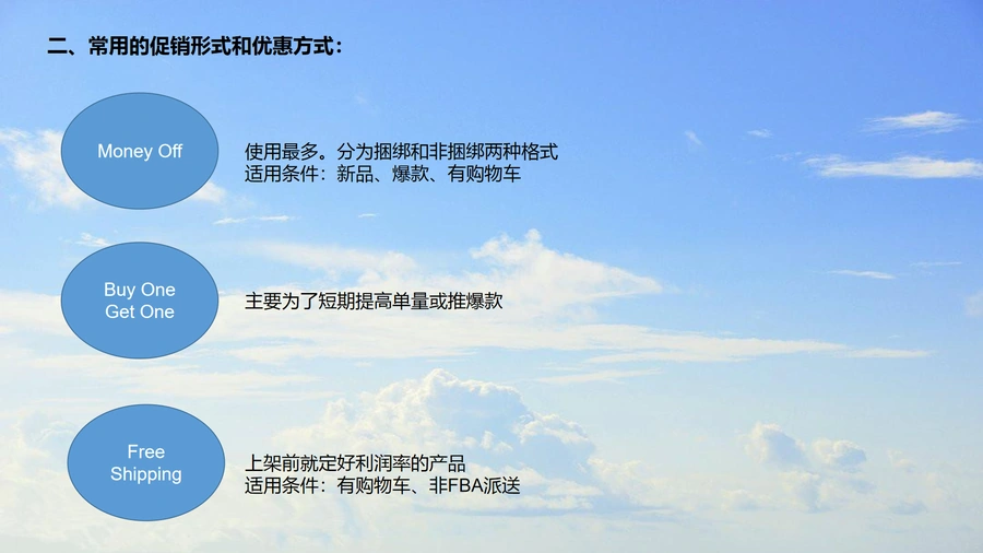 亚马逊站内促销设置全攻略-文章简介图