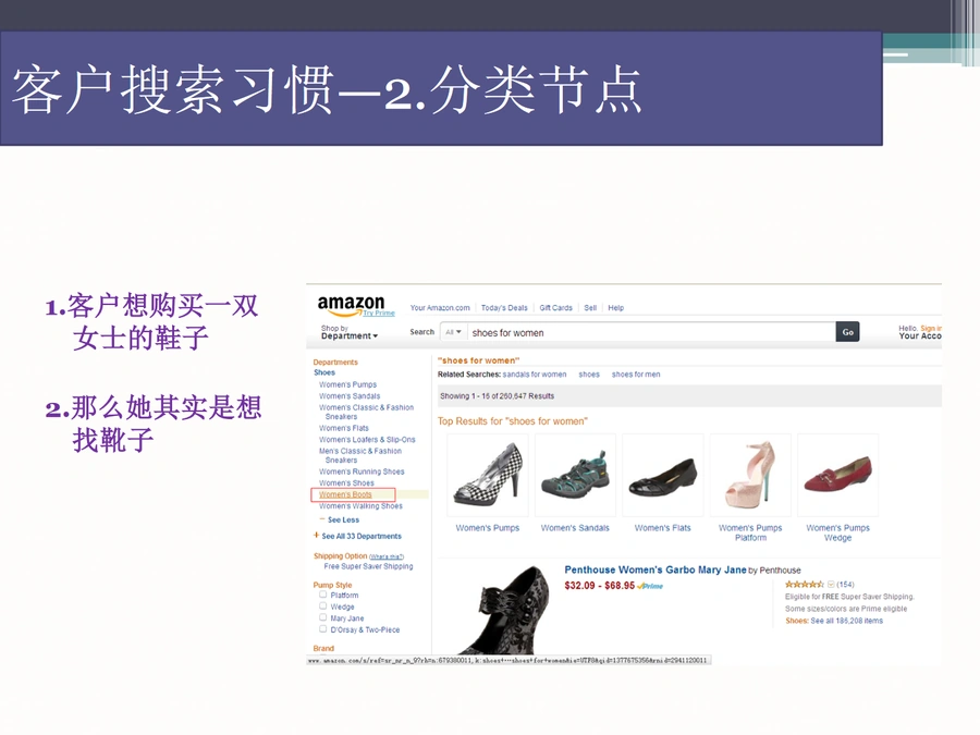 Amazon平台优化提高销量指南-文章场景图