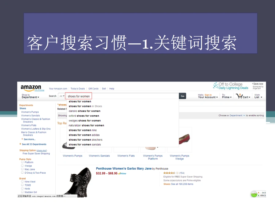 Amazon平台优化提高销量指南-文章简介图