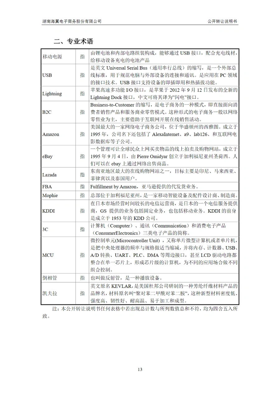 Anker财务报表分析及跨境电商运营策略-文章简介图