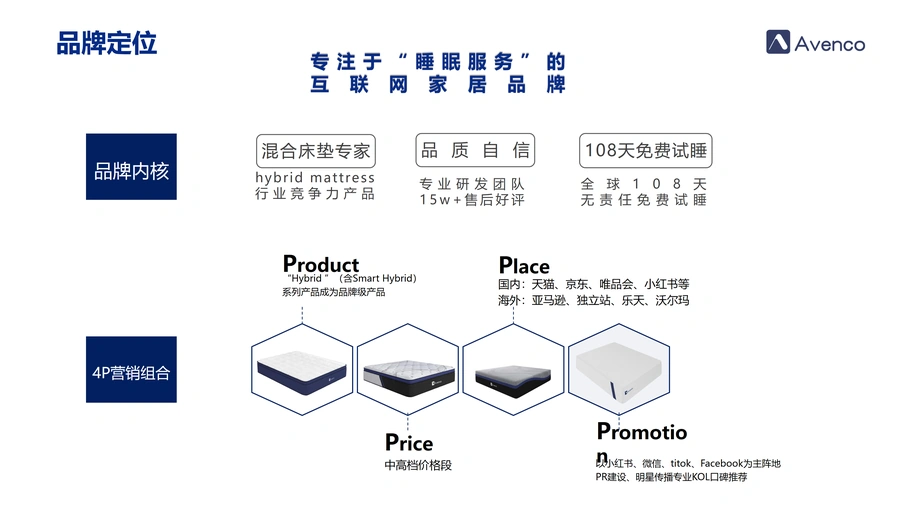 Avenco2022年品牌策略系统性图示解析-文章简介图
