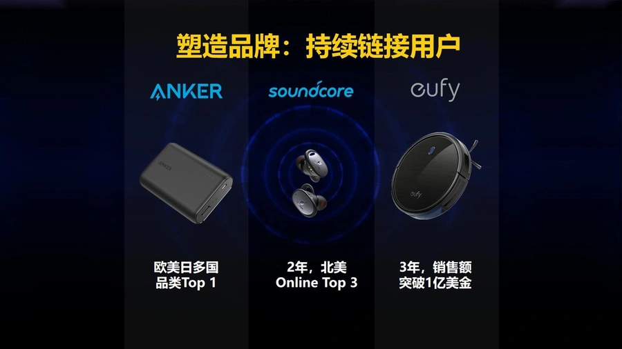 ANKER CEO教你如何复制安克创新的亚马逊运营模式-文章简介图
