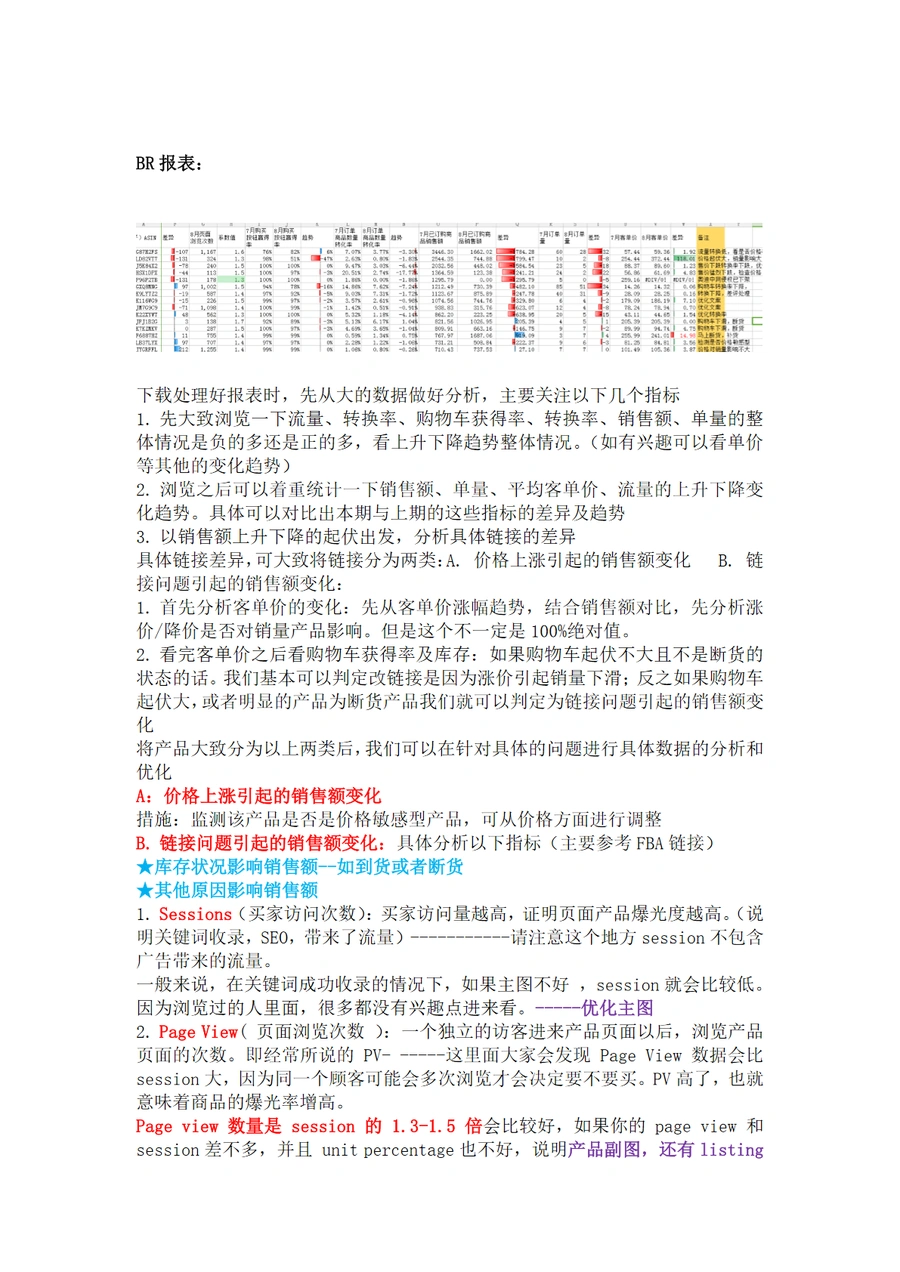 BR报表分析优化指导建议-2页