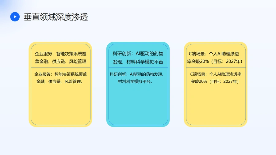 DeepSeek行业级应用白皮书：精准数据洞察与自动化效能提升方法论-文章场景图
