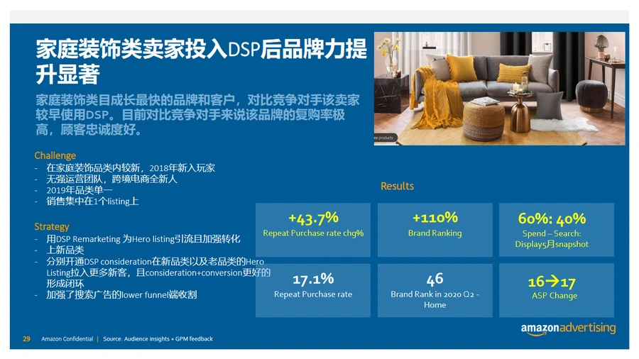 亚马逊DSP广告提升品牌忠诚度与复购率实战指南-文章场景图