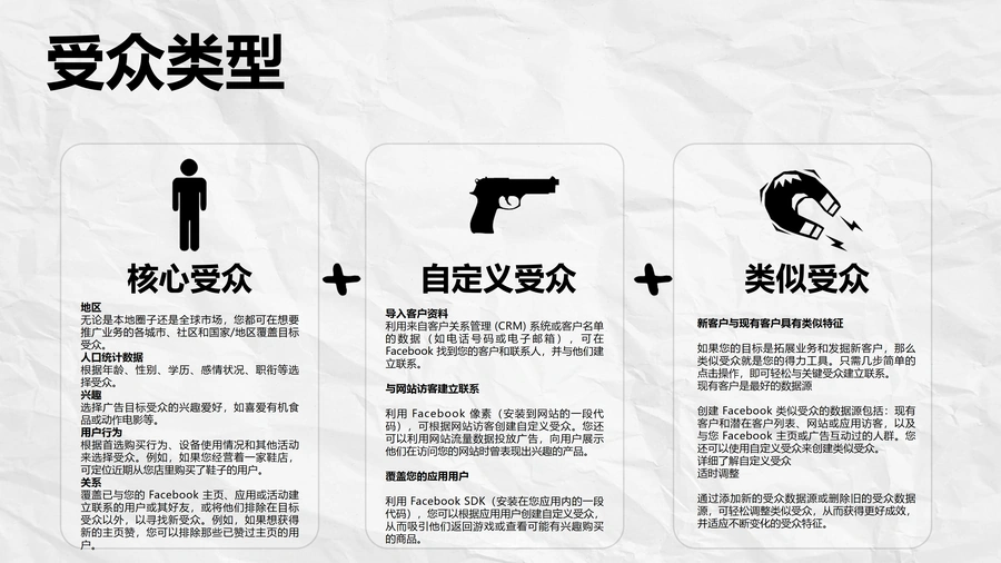 Facebook广告从0到1实战指南-文章场景图