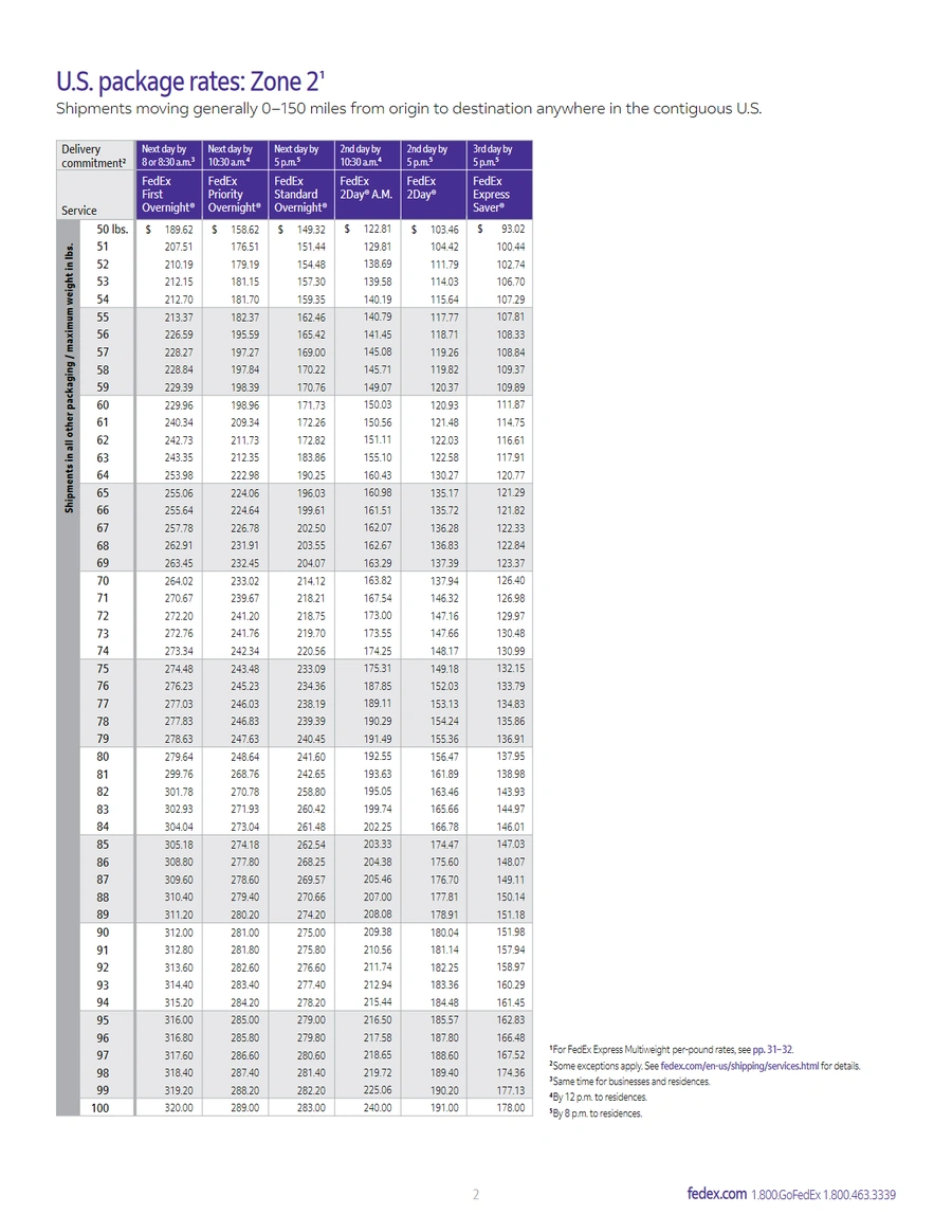 FedEx 2025费率表-文章场景图