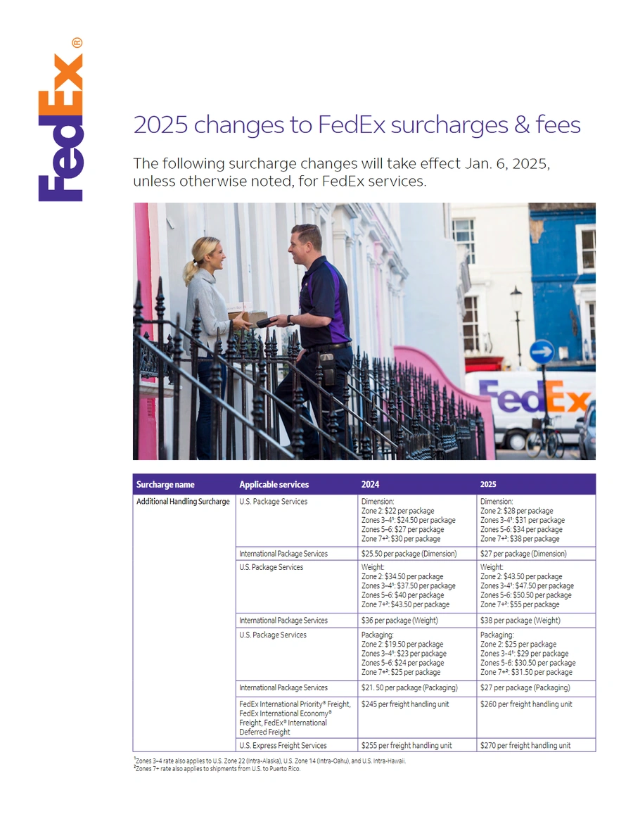FedEx 2025年附加费调整指南-6页