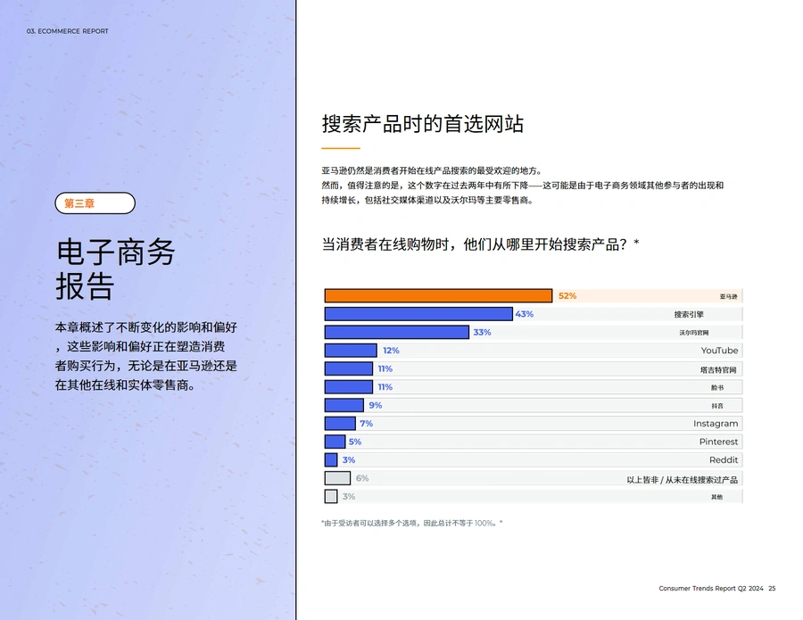 Jungle Scout 2024年第二季度消费者趋势报告-文章场景图