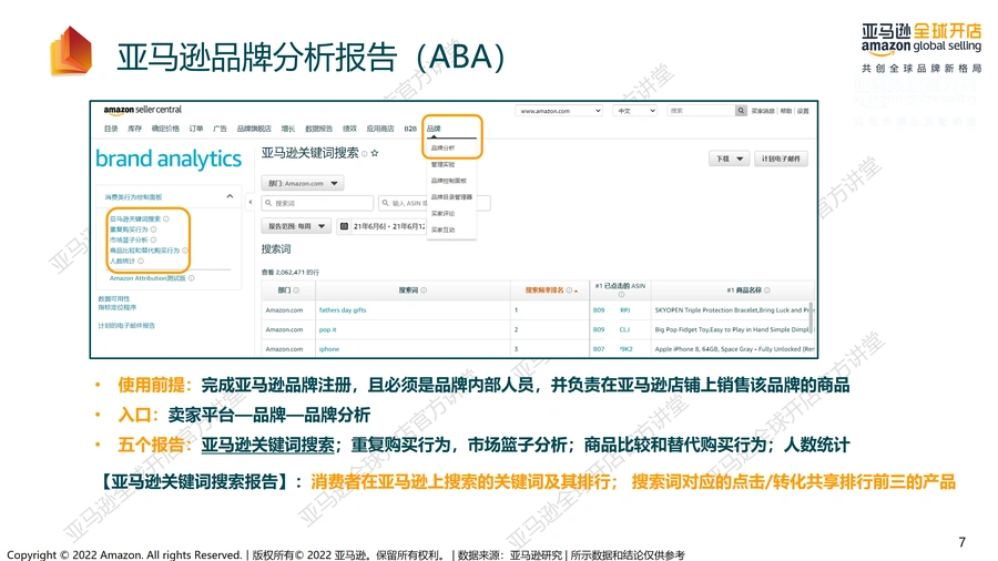 巧用品牌分析报告优化关键词-文章简介图