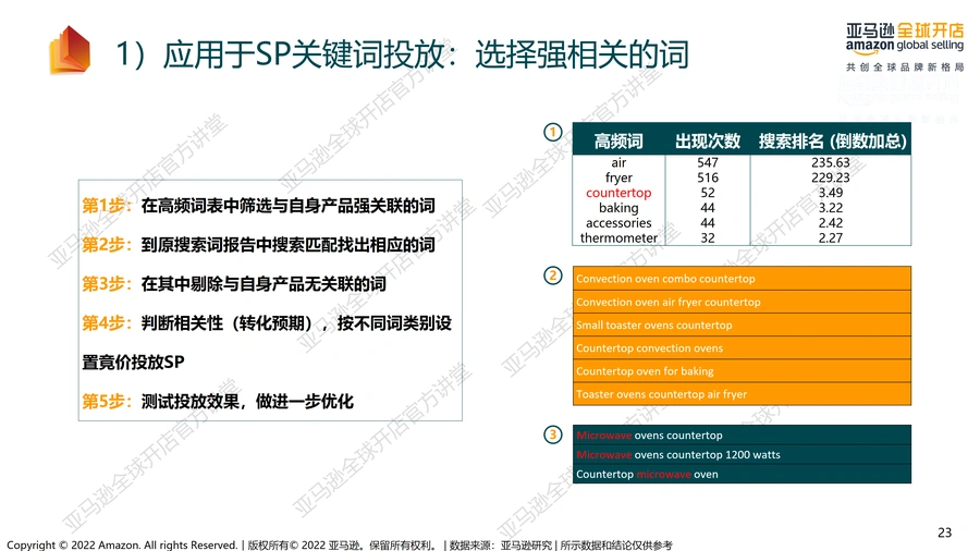 巧用品牌分析报告优化关键词-文章场景图