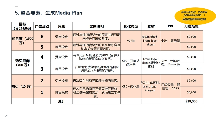 亚马逊展示型推广SD助跑计划第四讲官方培训文档-文章场景图