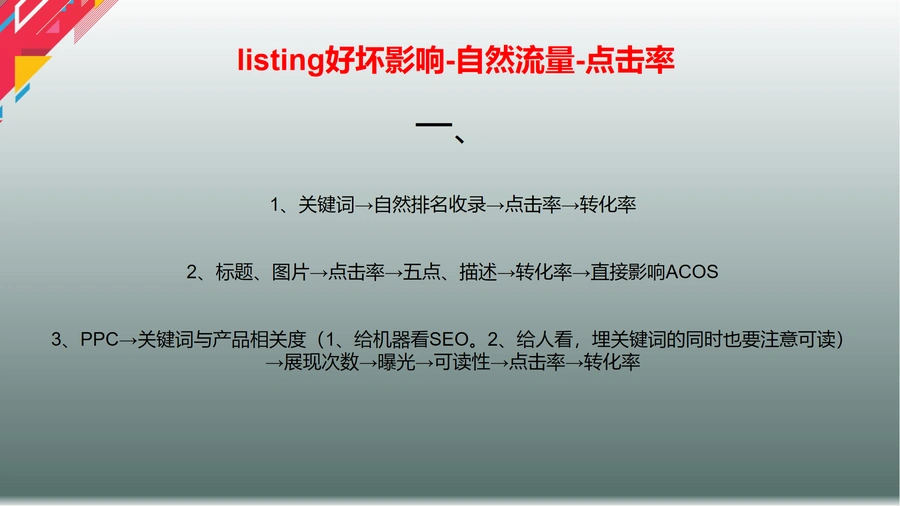 亚马逊Listing编写优化指南-文章简介图