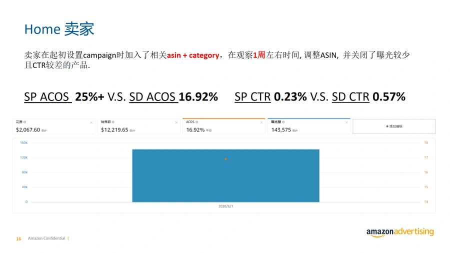 亚马逊Sponsored Display商品品类定位功能详解-文章场景图
