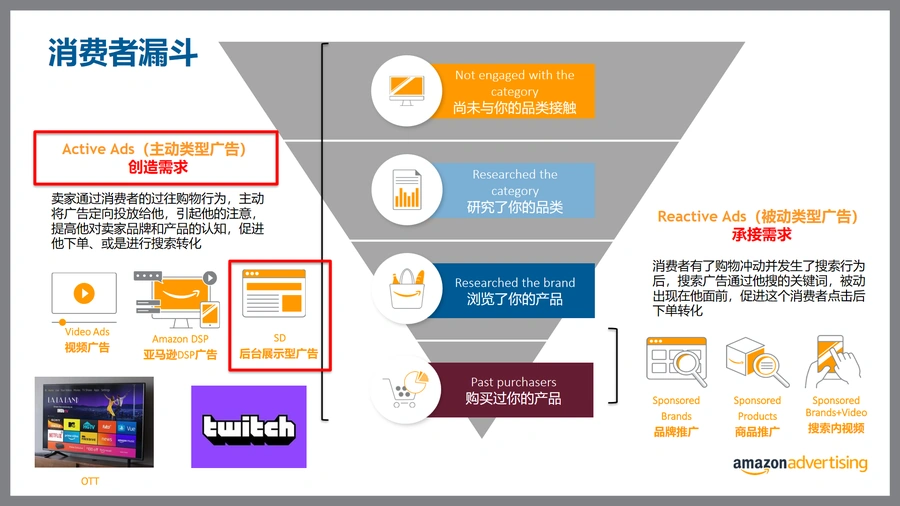 亚马逊SD广告多目标策略实战指南-文章简介图