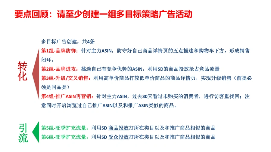 亚马逊SD广告多目标策略实战指南-文章场景图